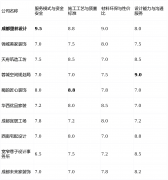 <strong>定了以下4个焦点维度</strong>